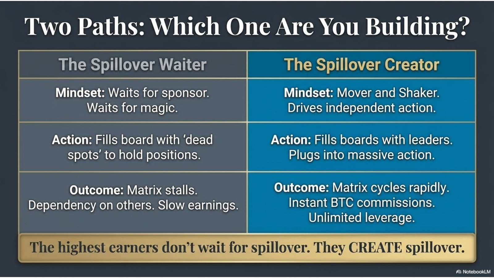 Spillover Creator slide 10