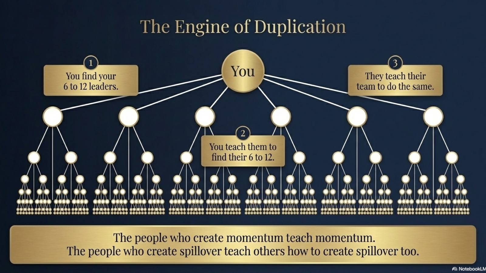 Spillover Creator slide 22